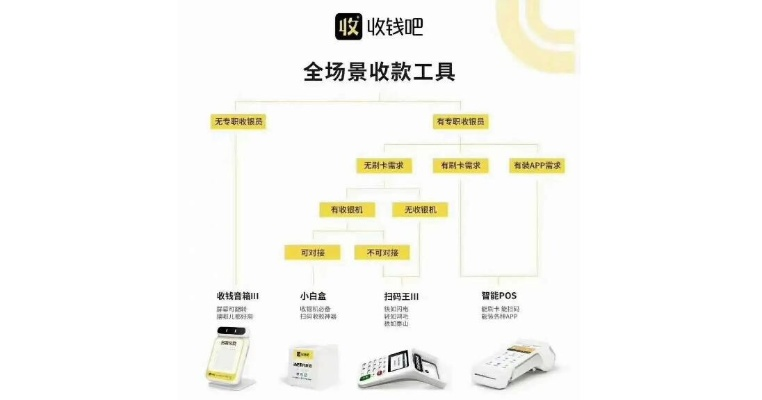 上海POS机申请联系方式及电话地址指南