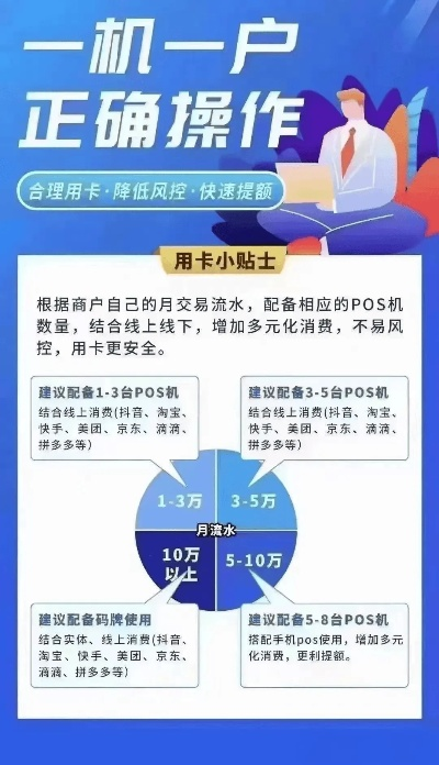 办理POS机规定与合规指南