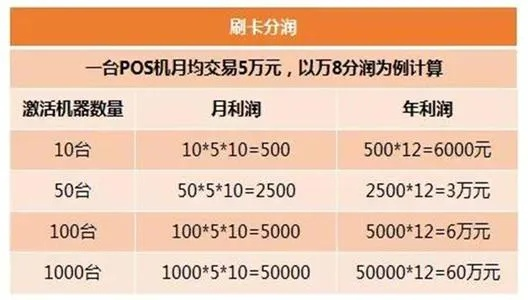 个人POS机办理价格全解析