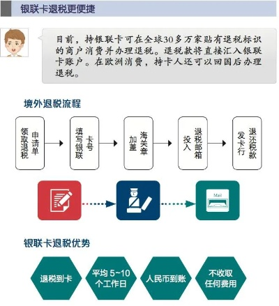 银联POS机退押金流程详解