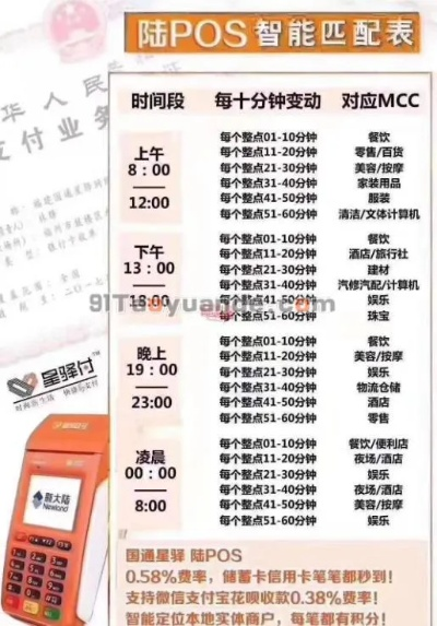 招商POS机办理时间速览