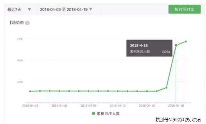 酒店为什么查微信记录，深度解析与案例分析