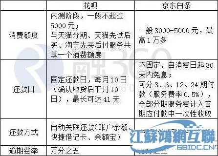 成都京东白条提现收费详解，一篇文章读懂所有细节