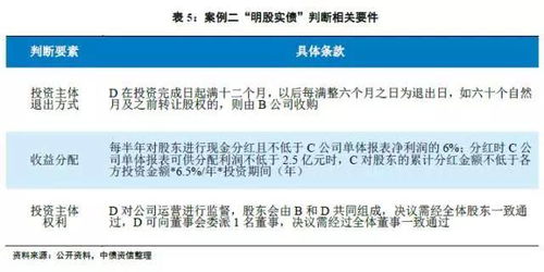 白条提现多少合适，深度解析与案例分享