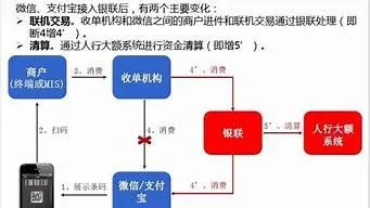 邮箱收到POS机申请处理指南