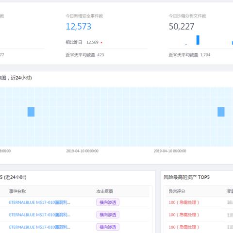 揭秘真正的靠谱黑客联系方式