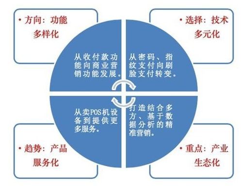 POS机办理公司，一站式服务，轻松搞定您的支付需求