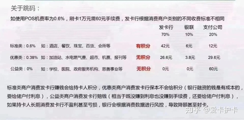 银行申请POS机费率详解