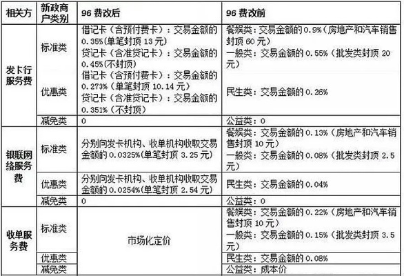 个体经营者如何高效办理POS机及税务合规