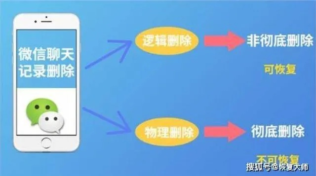 微信聊天记录删除全攻略，如何安全清理与恢复？