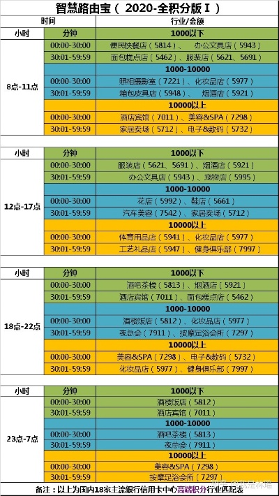 申请酒店POS机所需时间分析