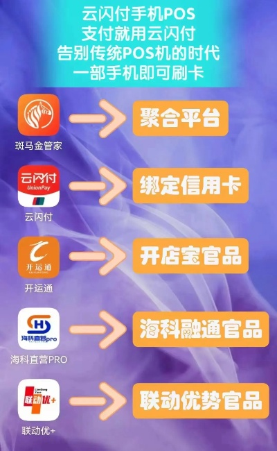 阿里零售如意POS机申请指南