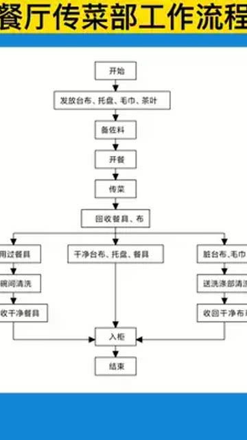 报警可以查酒店记录吗？详解流程与注意事项