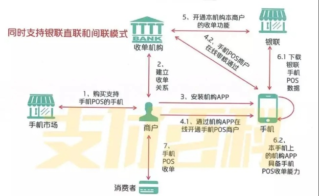 支付宝微信POS机申请条件及案例解析