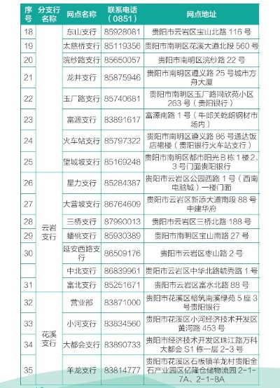 贵阳个人POS机办理指南