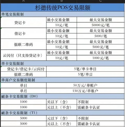申请杉德玖富POS机指南