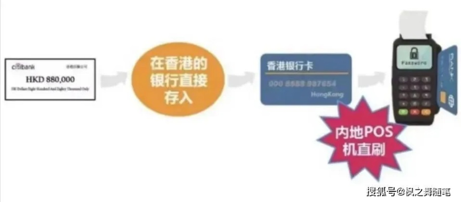 POS机并非只能在开户行申请