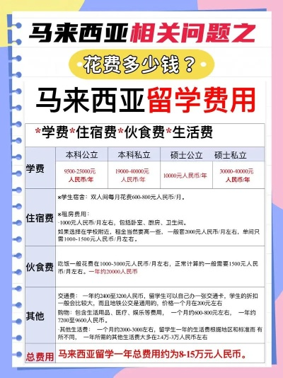 马来西亚申请POS机费用解析