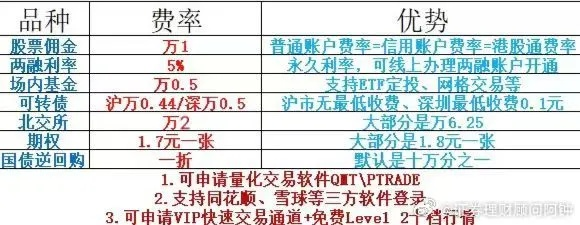 办理POS机入网申请手续费详解