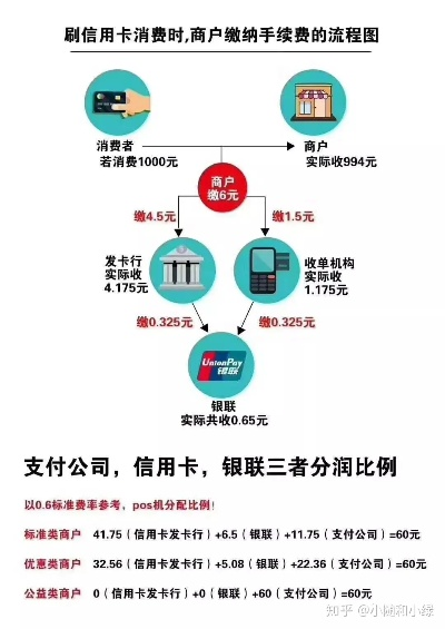 POS机申请退款手续费问题探讨