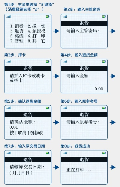 云闪付POS机个人申请取消操作指南
