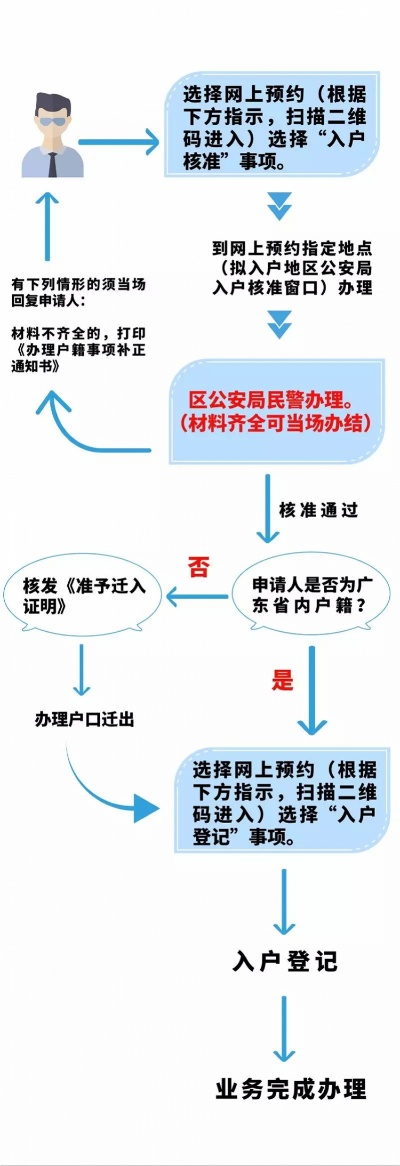 广州从化地区POS机办理指南