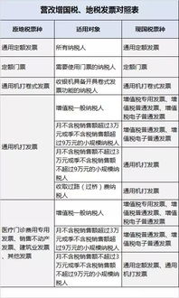 如何申请打印发票的POS机操作指南