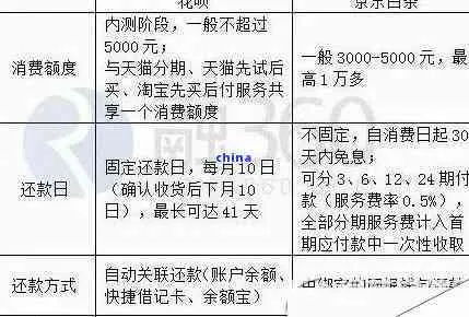 白条贷款提现安全吗？一文带你深入了解