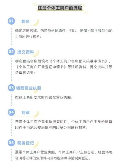 申请个体POS机营业执照流程详解