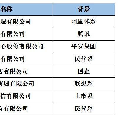平安银行申请POS机查询征信详解