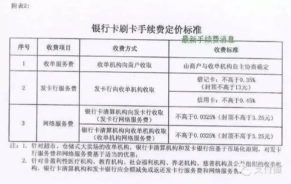 关于申请POS机并刷卡费用问题的探讨