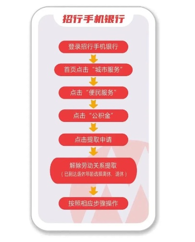 如何申请移动POS机银行服务