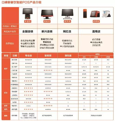 关于餐饮增加宽带 POS 机申请报告