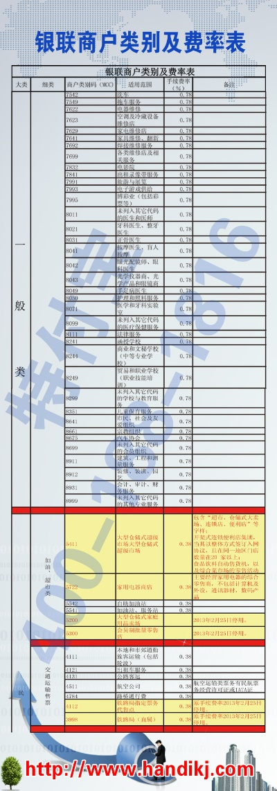 商户增加POS机分店终端申请表