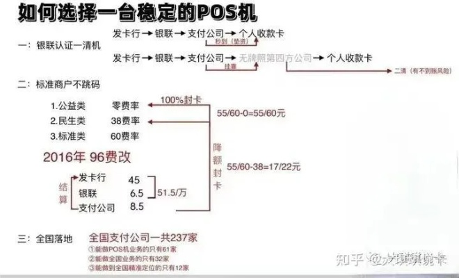 做POS机行业的人申请信用卡案例分析
