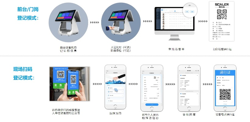个人POS机办理收款码申请流程