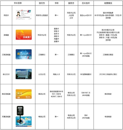 常州个人申请免费POS机费用解析