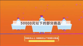 提升得物佳物分期额度，轻松实现购物自由！