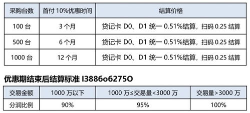 上海拉卡拉一清POS机申请攻略