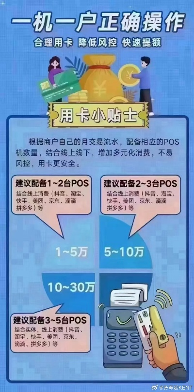 如何申请POS机一级代理，全面指南与案例分析