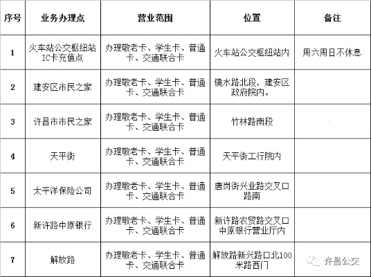 许昌个人POS机办理指南