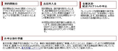 海门地区POS机申请条件及流程详解