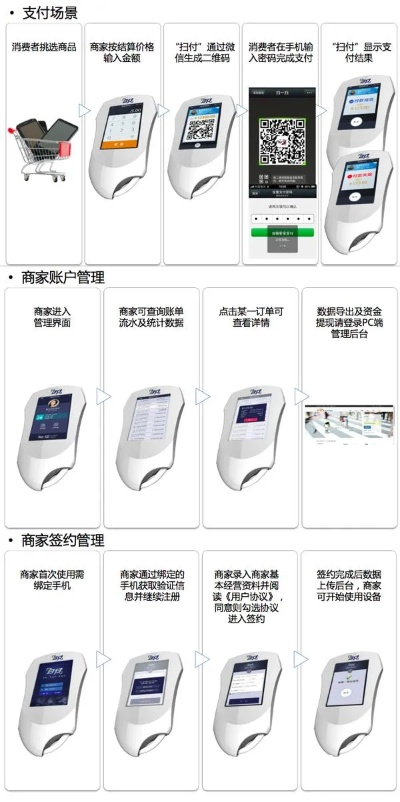 微信公众号申请POS机正规吗？