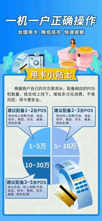 想代理POS机信用卡申请攻略