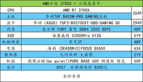 如何预测得物佳物分期额度，一份详细的操作指南与案例分析