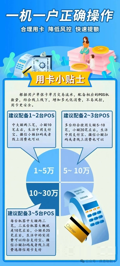 如何办理刷pos机