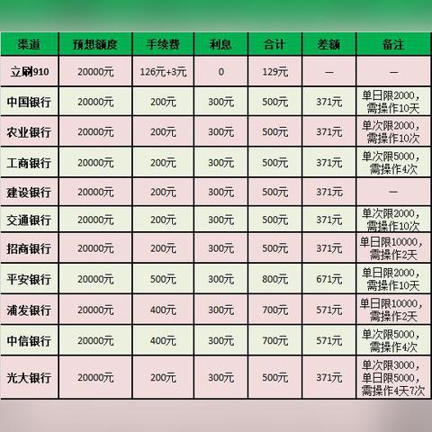 个人信用卡申请POS机攻略