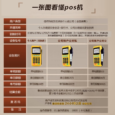 合肥上门办理POS机服务指南