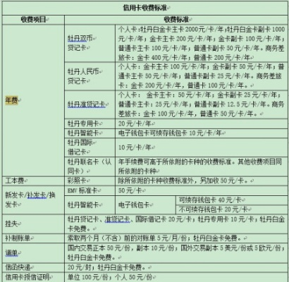 工商银行POS机申请费用详解