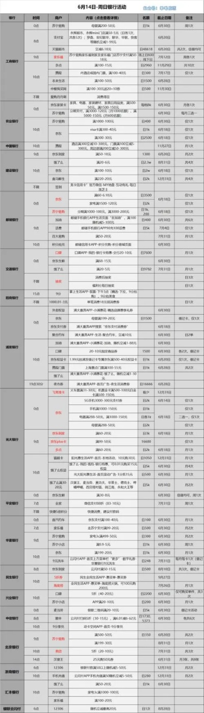 低手续费POS机申请时间分析